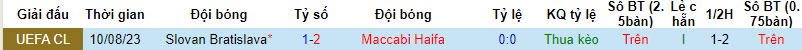 Nhận định, soi kèo Maccabi Haifa vs Slovan Bratislava, 0h00 ngày 16/8 - Ảnh 3