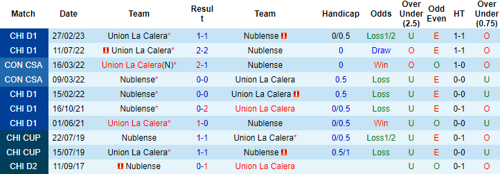Nhận định, soi kèo Nublense vs Union La Calera, 23h30 ngày 15/8 - Ảnh 3