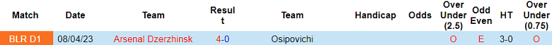 Nhận định, soi kèo Osipovichi vs Arsenal Dzerzhinsk, 18h30 ngày 16/8 - Ảnh 3