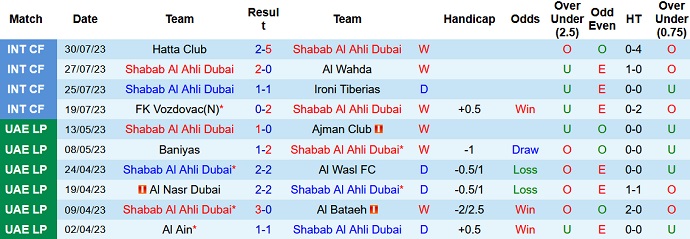 Nhận định, soi kèo Shabab Al Ahli vs Al-Wehdat, 22h35 ngày 15/8 - Ảnh 1