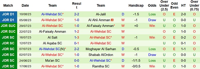 Nhận định, soi kèo Shabab Al Ahli vs Al-Wehdat, 22h35 ngày 15/8 - Ảnh 2