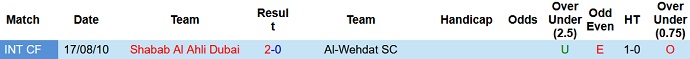 Nhận định, soi kèo Shabab Al Ahli vs Al-Wehdat, 22h35 ngày 15/8 - Ảnh 3