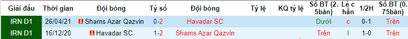 Nhận định, soi kèo Shams Azar Qazvin vs Havadar SC, 22h30 ngày 16/8 - Ảnh 3