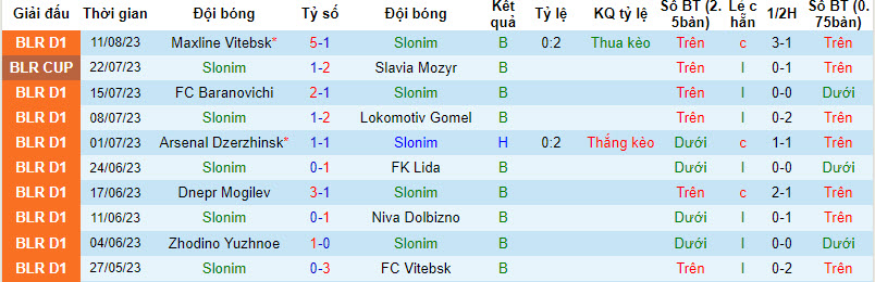 Nhận định, soi kèo Slonim vs FK Ostrovets, 21h ngày 15/8 - Ảnh 1