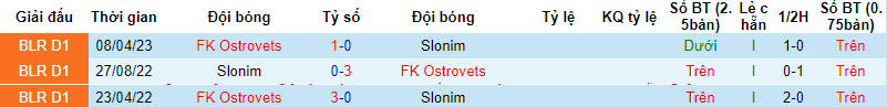 Nhận định, soi kèo Slonim vs FK Ostrovets, 21h ngày 15/8 - Ảnh 3