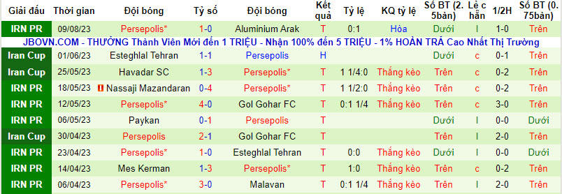 Nhận định, soi kèo Tractor SC vs Persepolis F.C., 22h30 ngày 16/8 - Ảnh 2