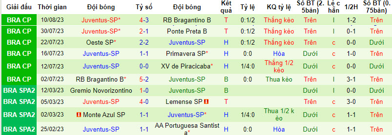 Nhận định, soi kèo XV de Piracicaba vs Juventus-SP, 5h00 ngày 16/8 - Ảnh 2
