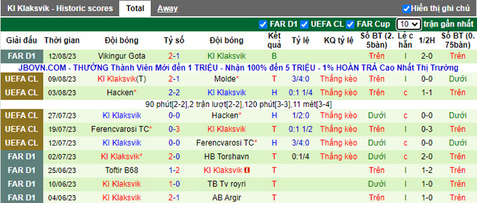 Phân tích kèo hiệp 1 Molde vs KI Klaksvik, 0h00 ngày 16/8 - Ảnh 2