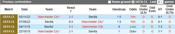 Chuyên gia Bahat dự đoán Man City vs Sevilla, 02h00 ngày 17/8		 - Ảnh 3