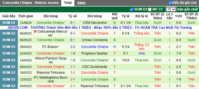 Nhận định, soi kèo Afumati vs Concordia Chiajna, 21h30 ngày 16/8 - Ảnh 2