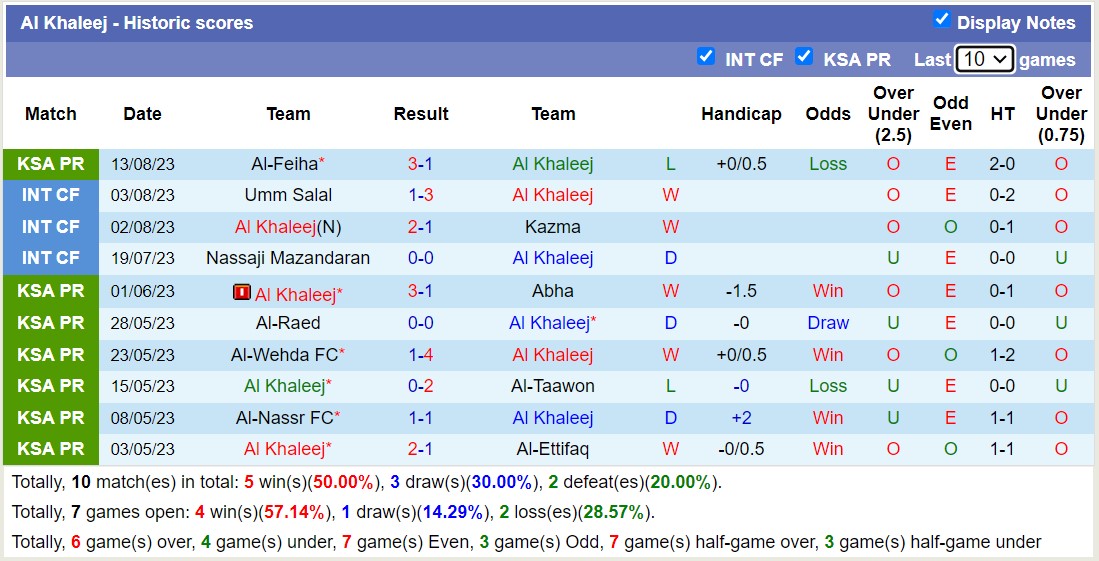 Nhận định, soi kèo Al Khaleej vs Al-Ahli Saudi FC, 21h30 ngày 18/8 - Ảnh 1