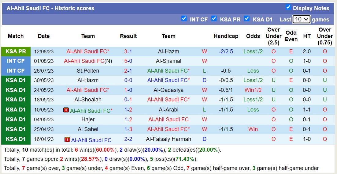 Nhận định, soi kèo Al Khaleej vs Al-Ahli Saudi FC, 21h30 ngày 18/8 - Ảnh 2