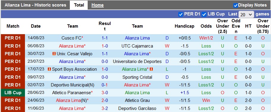 Nhận định, soi kèo Alianza Lima vs Sport Huancayo, 7h30 ngày 17/8 - Ảnh 1