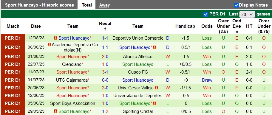 Nhận định, soi kèo Alianza Lima vs Sport Huancayo, 7h30 ngày 17/8 - Ảnh 2