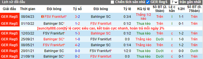 Nhận định, soi kèo Bahlinger SC vs FSV Frankfurt, 23h00 ngày 16/8 - Ảnh 4