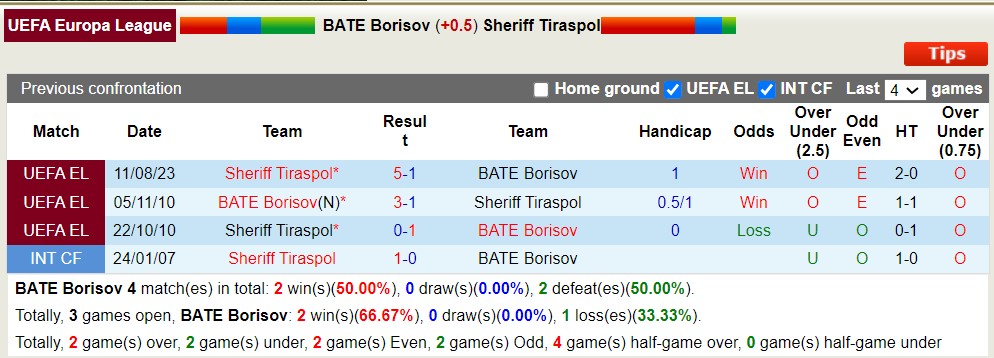 Nhận định, soi kèo BATE Borisov vs Sheriff Tiraspol, 1h00 ngày 18/8 - Ảnh 3