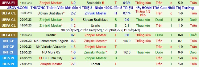 Nhận định, soi kèo Breidablik vs Zrinjski Mostar - Ảnh 3