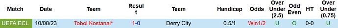 Nhận định, soi kèo Derry City vs Tobol Kostanai, 01h45 ngày 18/8 - Ảnh 3