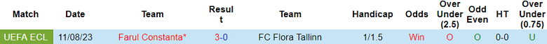 Nhận định, soi kèo FC Flora Tallinn vs Farul, 22h00 ngày 17/8 - Ảnh 3