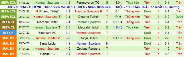 Nhận định, soi kèo Ferencvarosi vs Hamrun Spartans - Ảnh 3