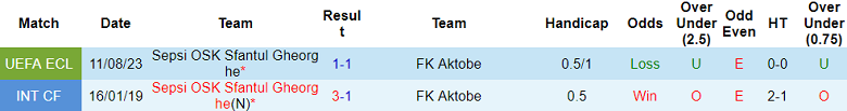 Nhận định, soi kèo FK Aktobe vs Sepsi, 22h00 ngày 17/8 - Ảnh 3