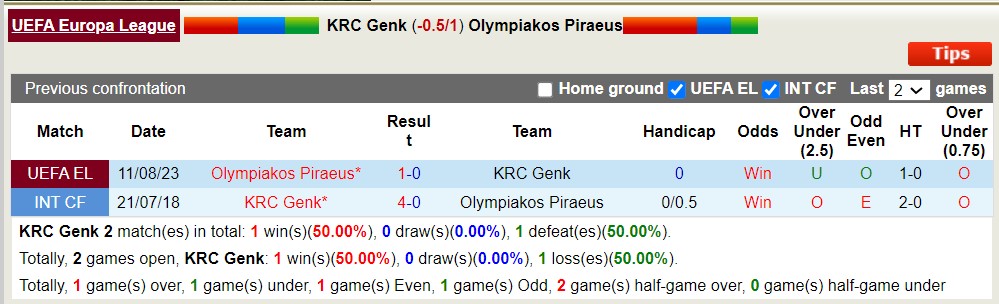 Nhận định, soi kèo Genk vs Olympiakos Piraeus, 1h00 ngày 18/8 - Ảnh 3