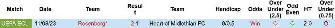 Nhận định, soi kèo Heart of Midlothian vs Rosenborg, 01h45 ngày 18/8 - Ảnh 3