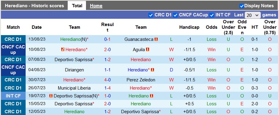 Nhận định, soi kèo Herediano vs Real Espana, 7h ngày 17/8 - Ảnh 1