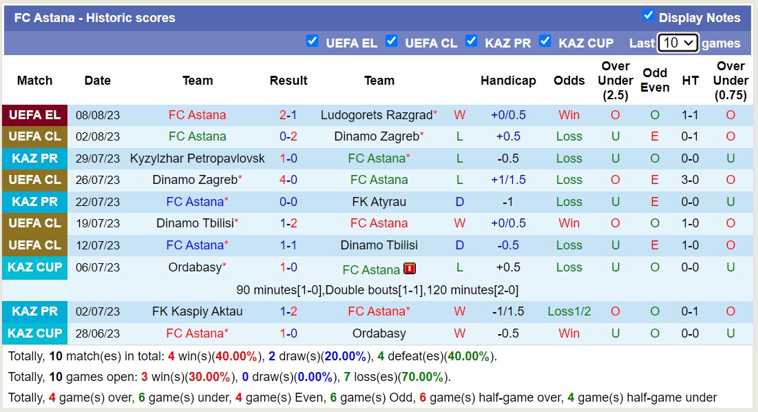 Nhận định, soi kèo Ludogorets Razgrad vs Astana, 1h00 ngày 18/8 - Ảnh 2