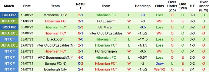 Nhận định, soi kèo Luzern vs Hibernian, 01h45 ngày 18/8 - Ảnh 2