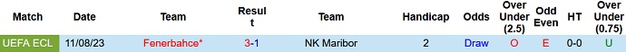 Nhận định, soi kèo NK Maribor vs Fenerbahce, 01h15 ngày 18/8 - Ảnh 3