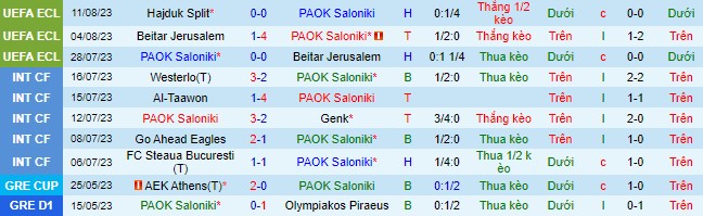 Nhận định, soi kèo PAOK Saloniki vs Hajduk Split - Ảnh 2