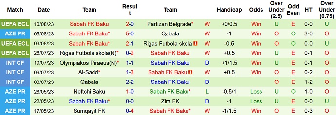 Nhận định, soi kèo Partizan Belgrade vs Sabah FK, 02h00 ngày 18/8 - Ảnh 2