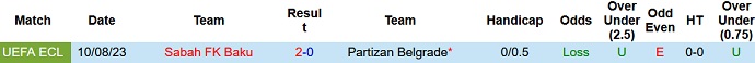Nhận định, soi kèo Partizan Belgrade vs Sabah FK, 02h00 ngày 18/8 - Ảnh 3