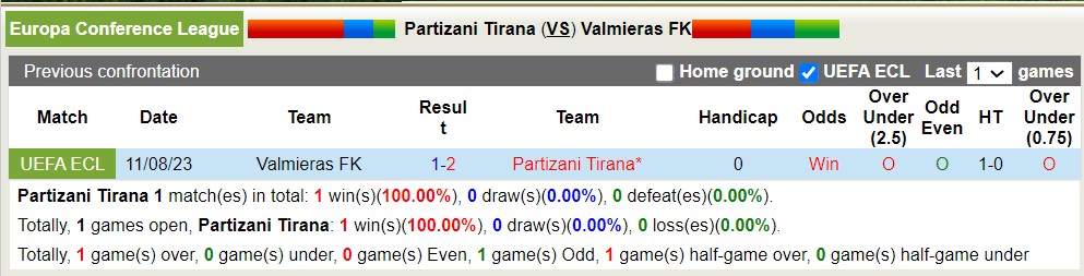 Nhận định, soi kèo Partizani Tirana vs Valmieras, 1h00 ngày 18/8 - Ảnh 3
