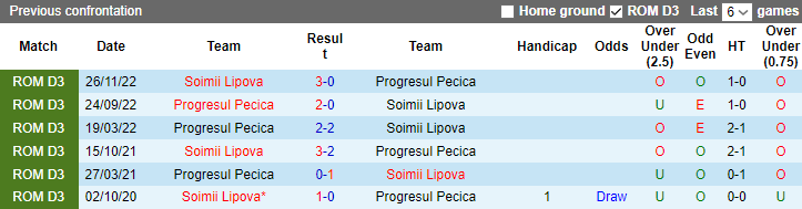 Nhận định, soi kèo Progresul Pecica vs Soimii Lipova, 21h30 ngày 16/8 - Ảnh 3