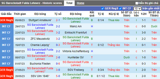 Nhận định, soi kèo SG Barockstadt Fulda Lehnerz vs Astoria Walldorf, 23h00 ngày 16/8 - Ảnh 1