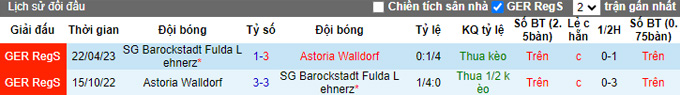 Nhận định, soi kèo SG Barockstadt Fulda Lehnerz vs Astoria Walldorf, 23h00 ngày 16/8 - Ảnh 3