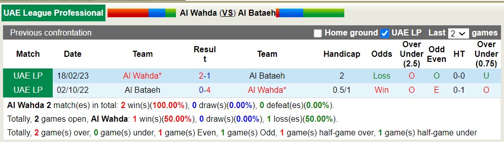 Nhận định, soi kèo Al Wahda vs Al Bataeh, 21h00 ngày 18/8 - Ảnh 3