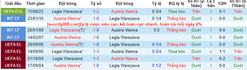 Nhận định, soi kèo Austria Vienna vs Legia Warszawa, 00h00 ngày 18/8 - Ảnh 3