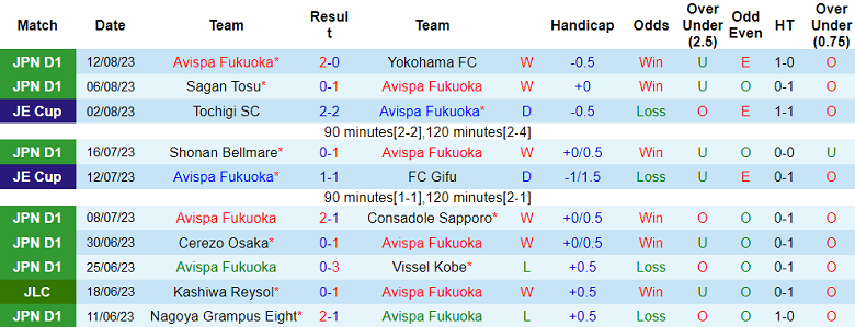 Nhận định, soi kèo Avispa Fukuoka vs Albirex Niigata, 17h00 ngày 18/8 - Ảnh 1