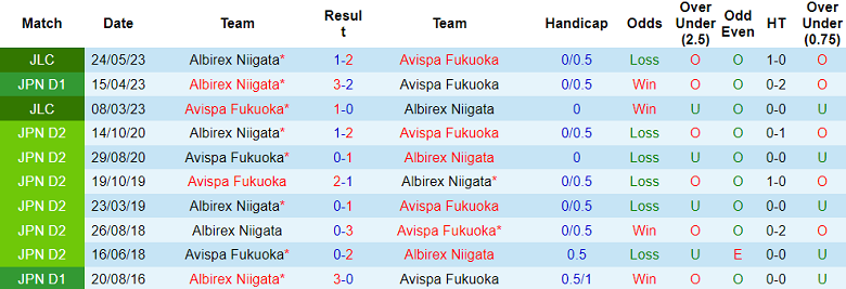 Nhận định, soi kèo Avispa Fukuoka vs Albirex Niigata, 17h00 ngày 18/8 - Ảnh 3