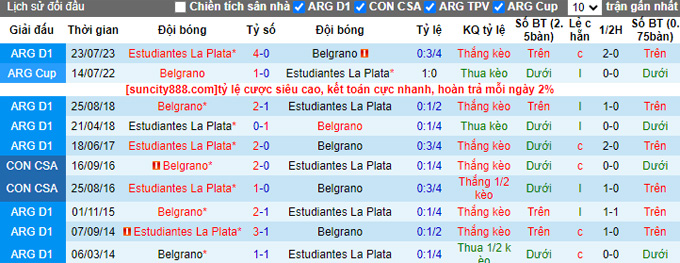Nhận định, soi kèo Belgrano vs Estudiantes, 05h30 ngày 18/8 - Ảnh 3