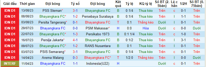 Nhận định, soi kèo Bhayangkara FC vs Borneo FC Samarinda, 19h00 ngày 18/8 - Ảnh 1