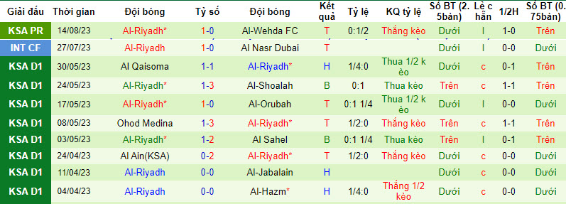 Nhận định, soi kèo Damac FC vs Al-Riyadh, 22h00 ngày 17/8 - Ảnh 2