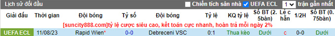 Nhận định, soi kèo Debreceni vs Rapid Wien, 02h00 ngày 18/8 - Ảnh 3