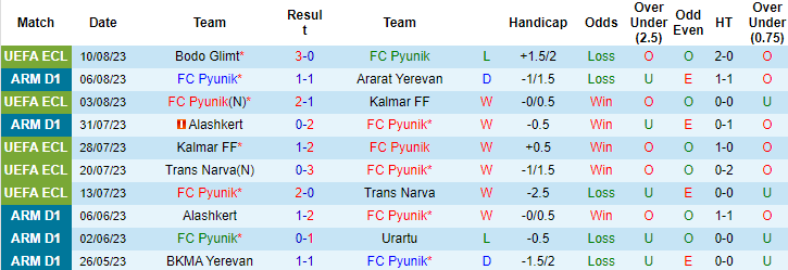 Nhận định, soi kèo FC Pyunik vs Bodo Glimt, 23h00 ngày 17/8 - Ảnh 1