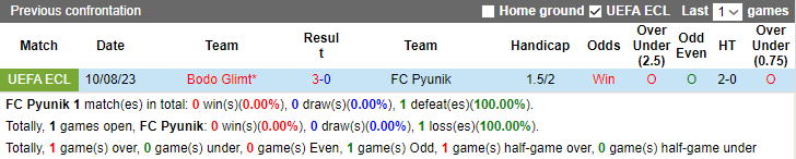Nhận định, soi kèo FC Pyunik vs Bodo Glimt, 23h00 ngày 17/8 - Ảnh 3