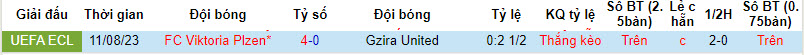 Nhận định, soi kèo Gzira United vs FC Viktoria Plzen, 00h00 ngày 18/8 - Ảnh 3