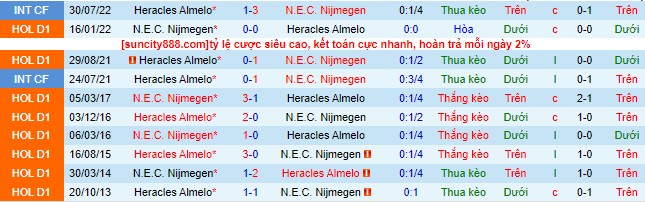 Nhận định, soi kèo Heracles Almelo vs N.E.C. Nijmegen, 01h00 ngày 19/8 - Ảnh 1